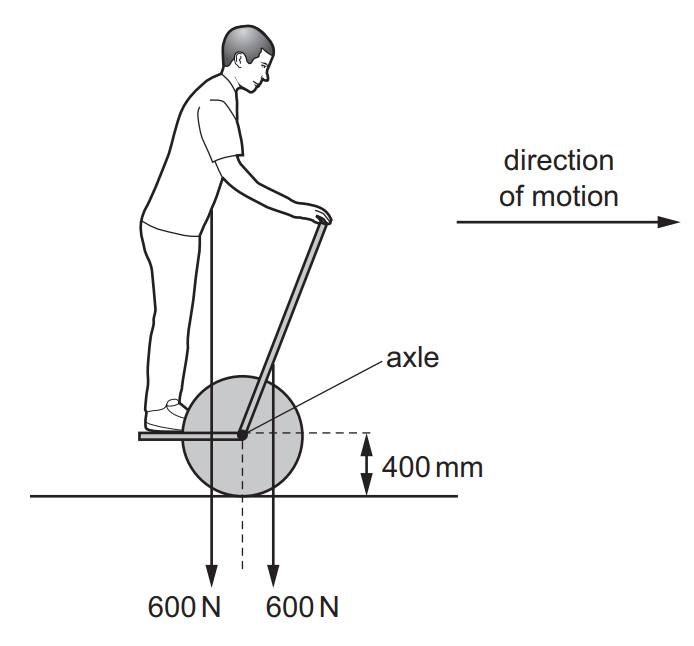 Question about moment
